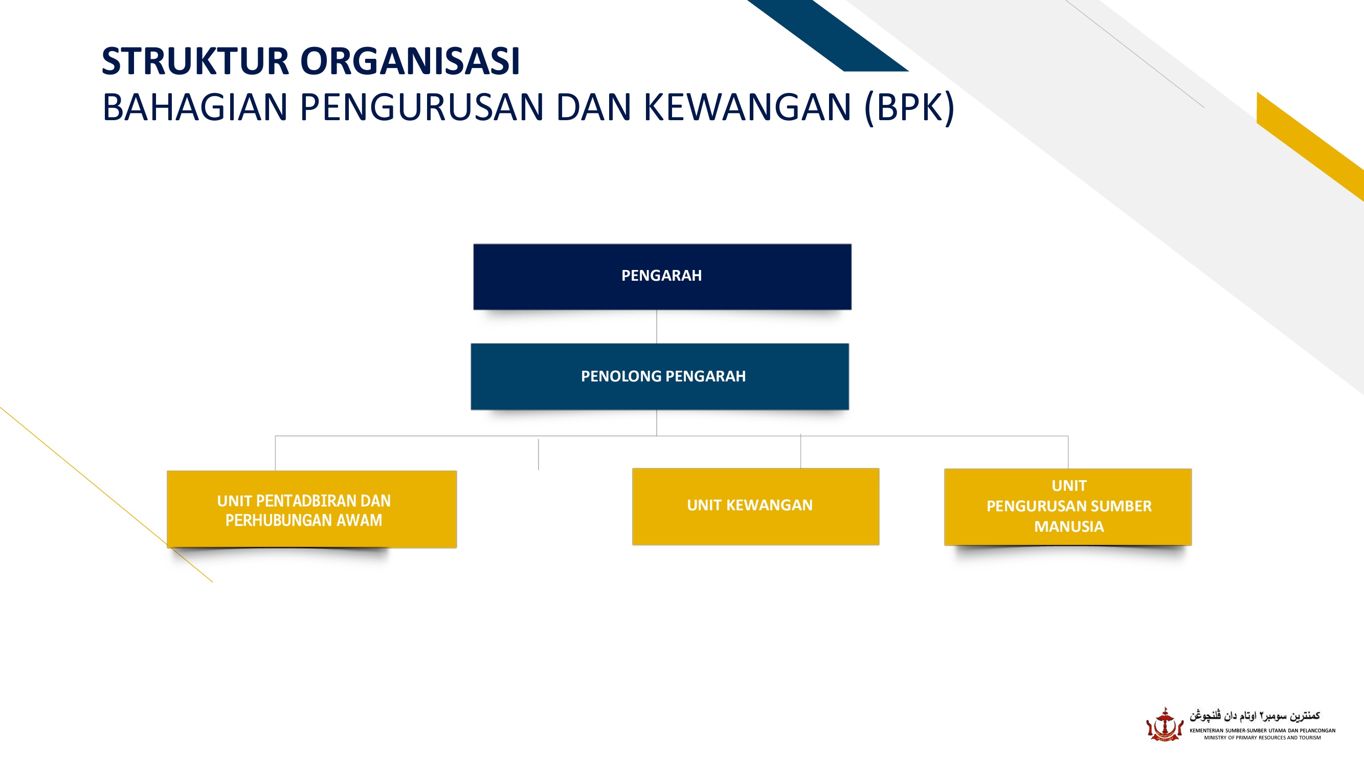 Struktur Organisasi KSSUP updated 17 Okt 2023_page_17.jpeg