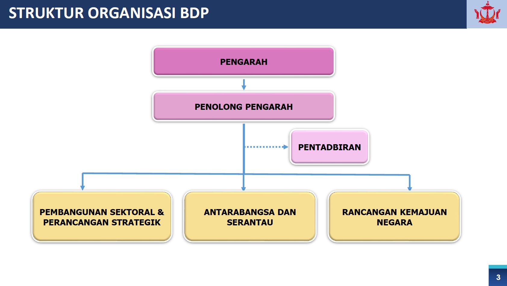 Struktur Organisasi KSSUP updated 17 Okt 2023_page_17.jpeg