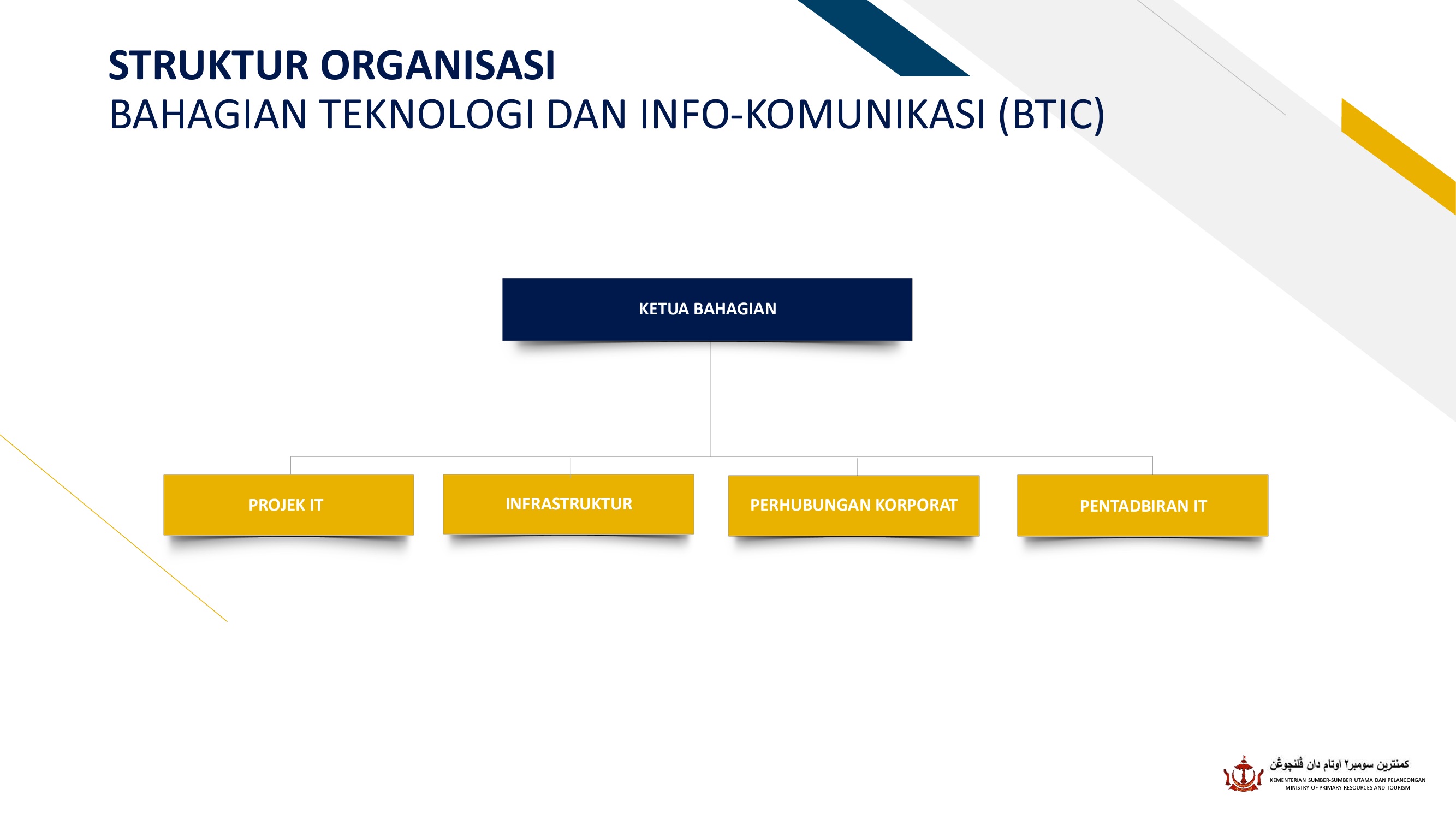 Struktur Organisasi KSSUP updated 17 Okt 2023_page_17.jpeg