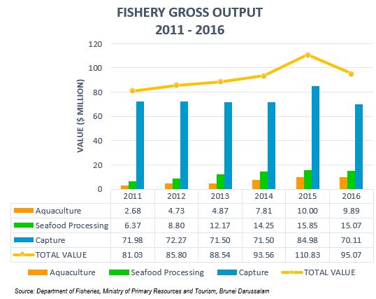 Fishery 2011-2016.JPG