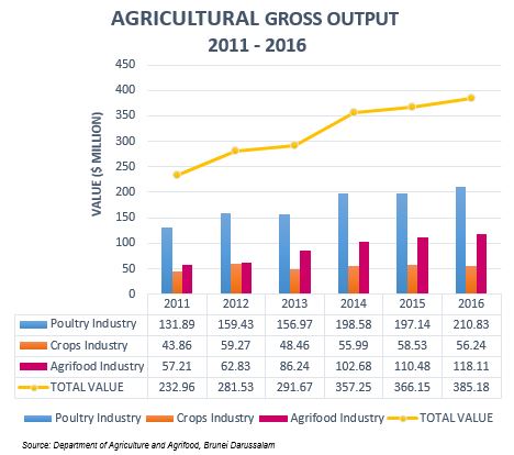 Agric 2011-2016.JPG