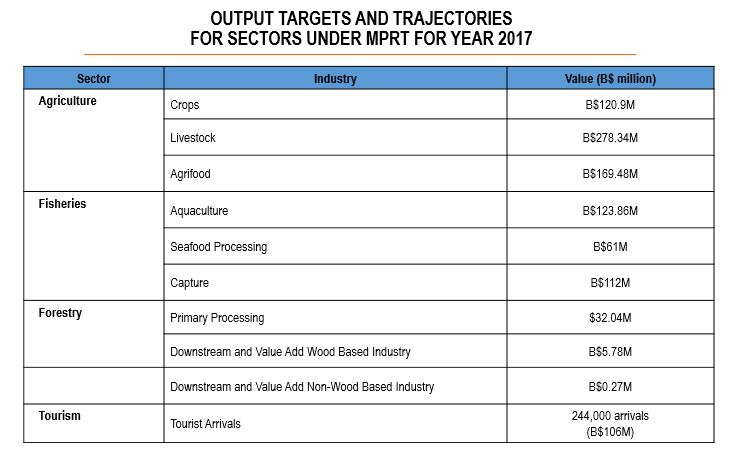 Target Output 2017.JPG