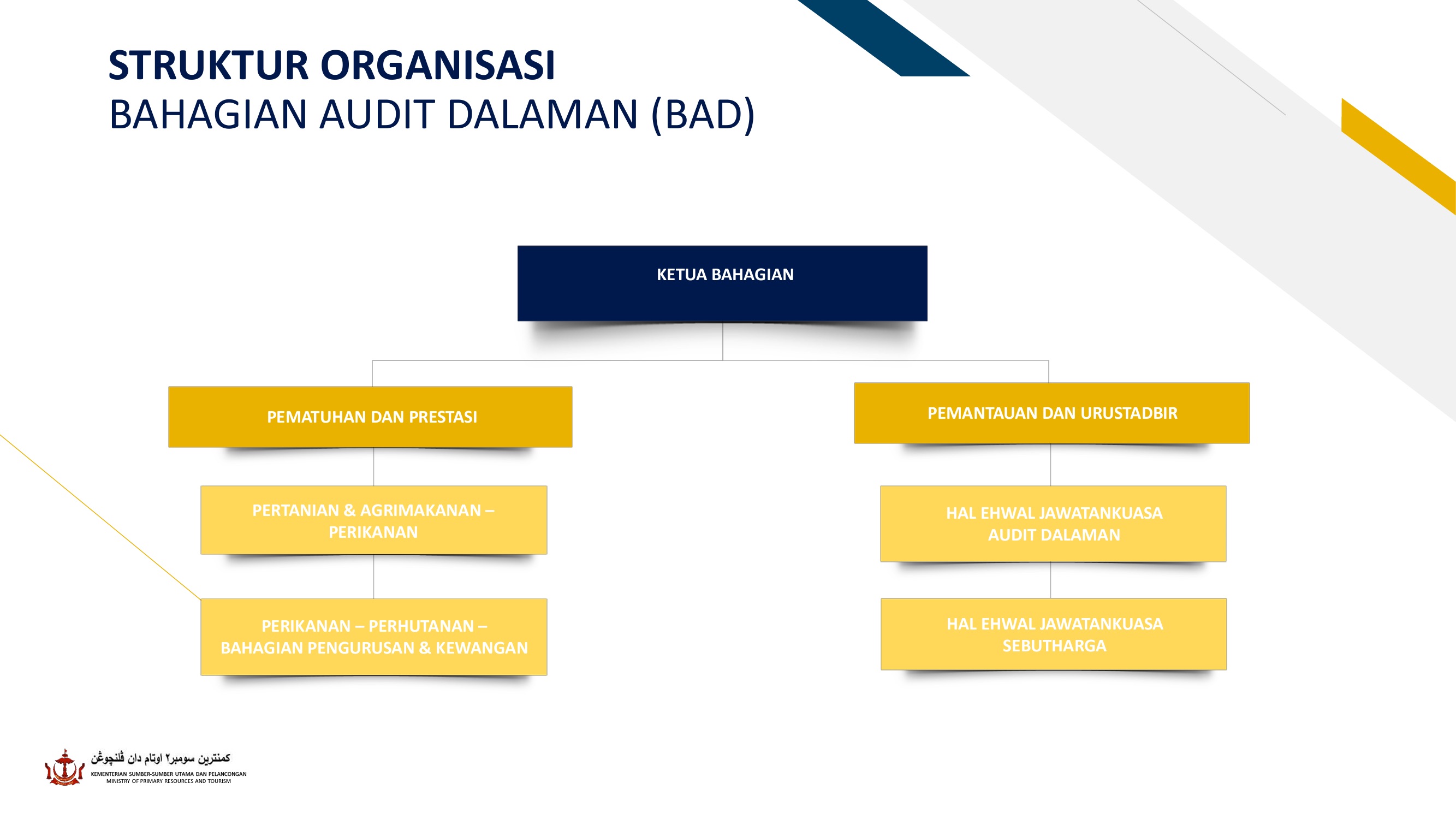 Struktur Organisasi KSSUP updated 17 Okt 2023_page_17.jpeg